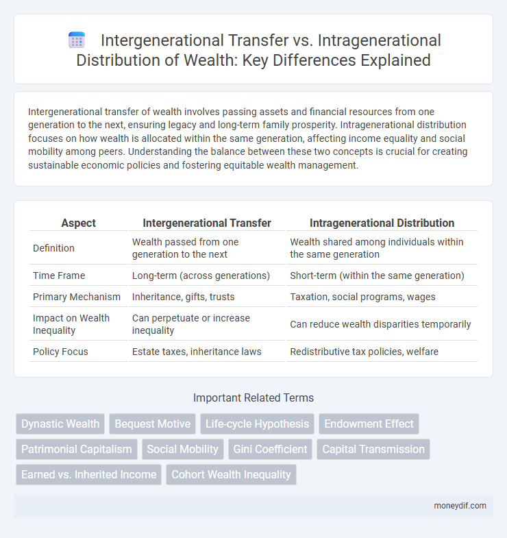 Intergenerational Transfer vs. Intragenerational Distribution of Wealth: Key Differences Explained