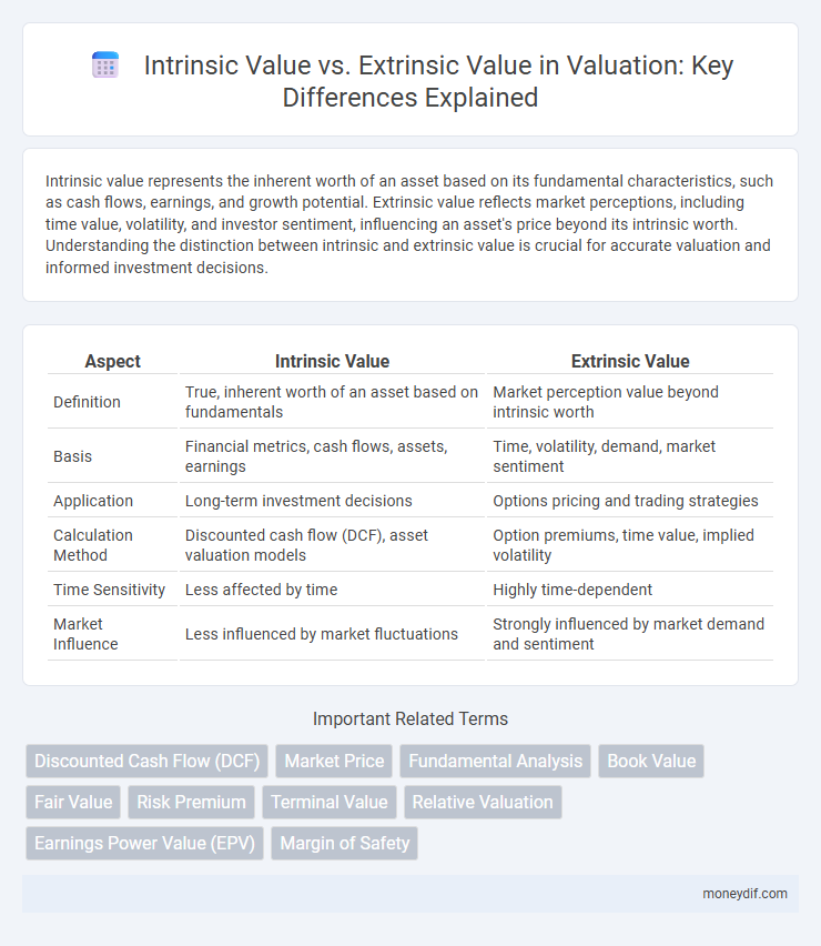 Intrinsic Value vs. Extrinsic Value in Valuation: Key Differences Explained