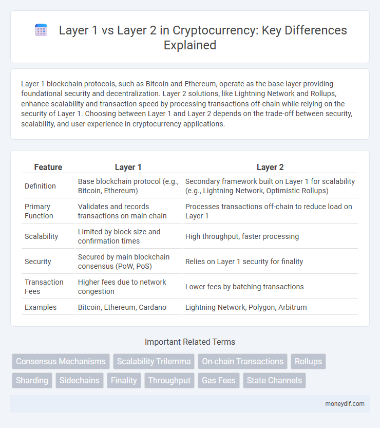Layer 1 vs Layer 2 in Cryptocurrency: Key Differences Explained