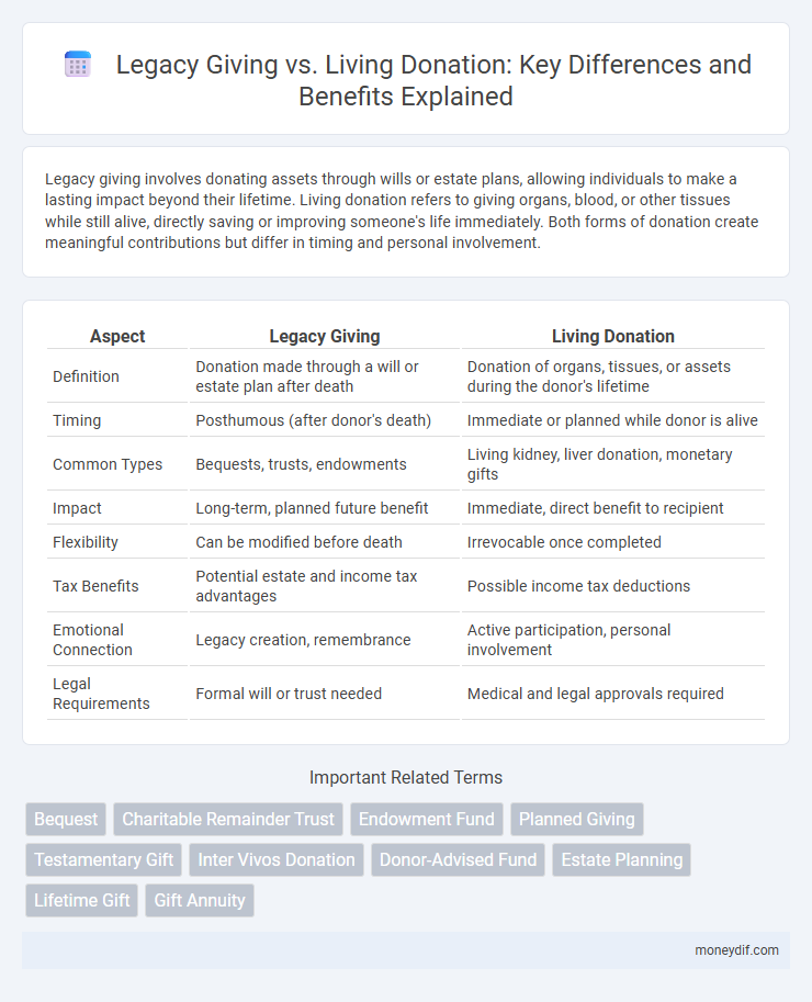 Legacy Giving vs. Living Donation: Key Differences and Benefits Explained