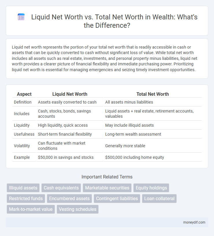 Liquid Net Worth vs. Total Net Worth in Wealth: What's the Difference?