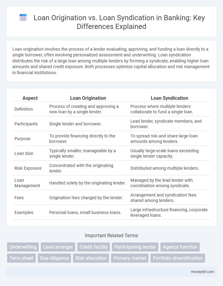 Loan Origination vs. Loan Syndication in Banking: Key Differences Explained