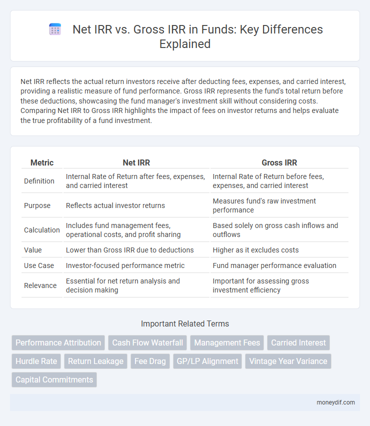 Net IRR vs. Gross IRR in Funds: Key Differences Explained