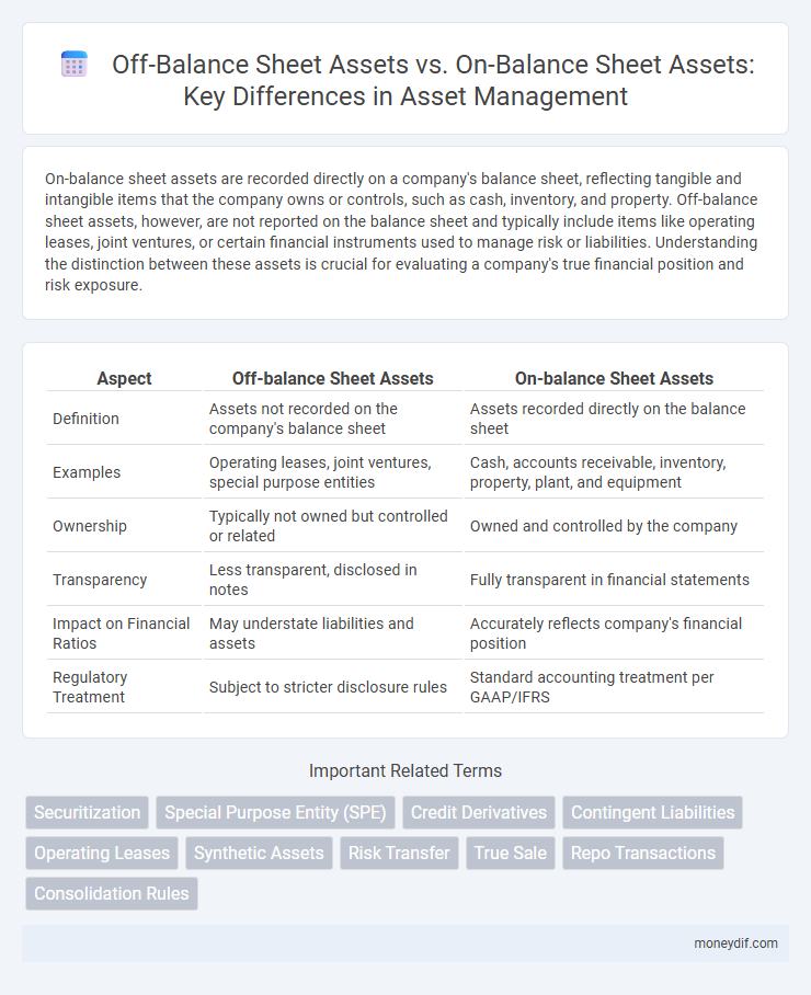 Off-Balance Sheet Assets vs. On-Balance Sheet Assets: Key Differences in Asset Management