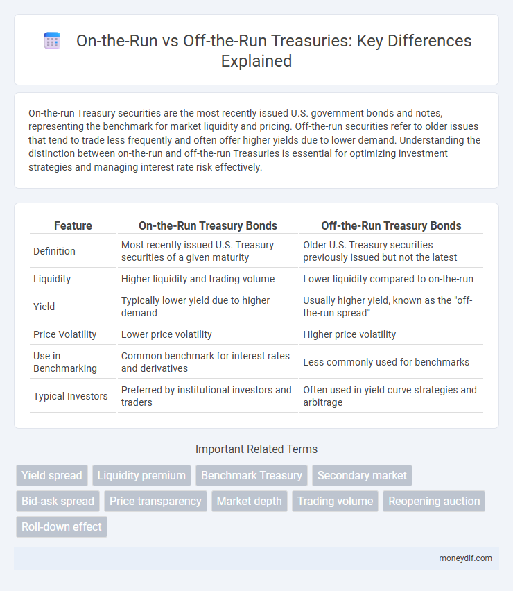 On-the-Run vs Off-the-Run Treasuries: Key Differences Explained