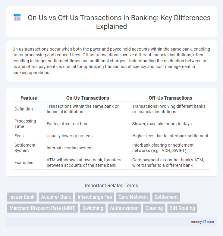 On-Us vs Off-Us Transactions in Banking: Key Differences Explained