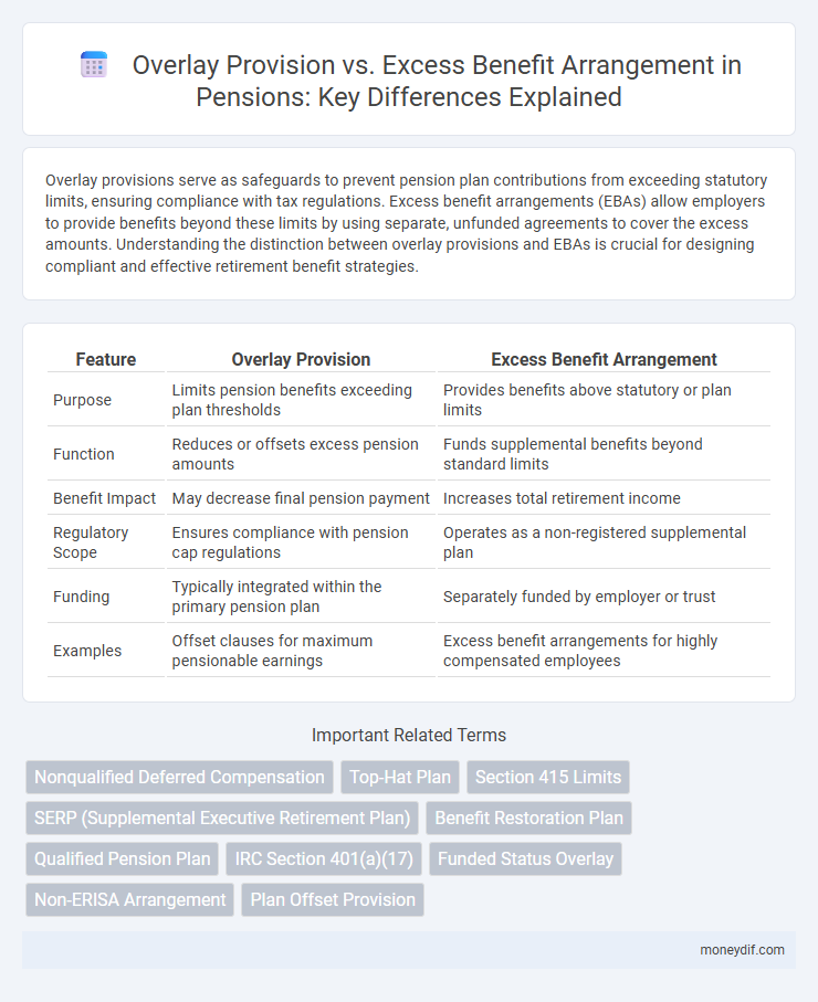 Overlay Provision vs. Excess Benefit Arrangement in Pensions: Key Differences Explained