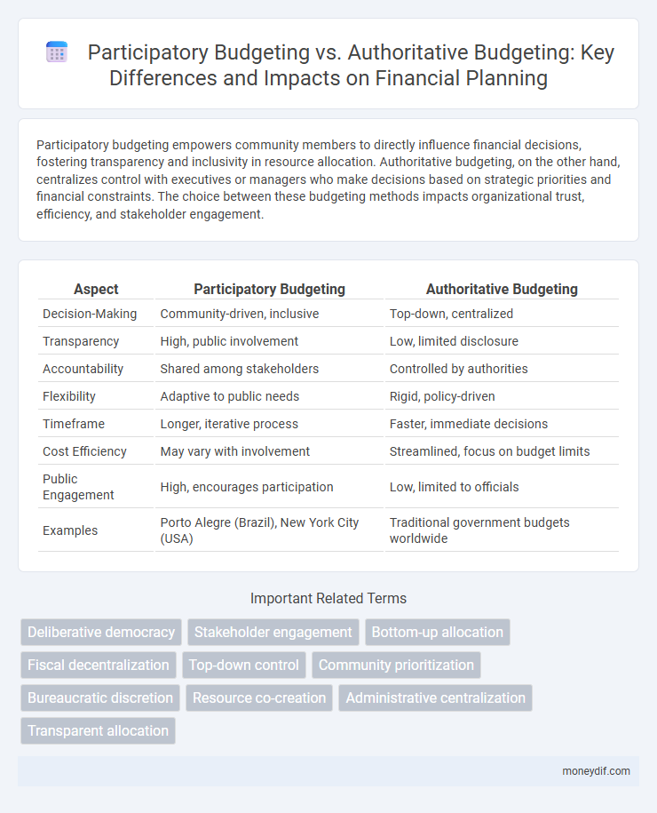 Participatory Budgeting vs. Authoritative Budgeting: Key Differences and Impacts on Financial Planning