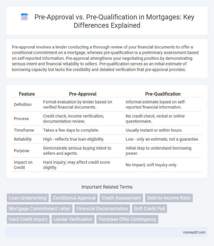 Pre-Approval vs. Pre-Qualification in Mortgages: Key Differences Explained