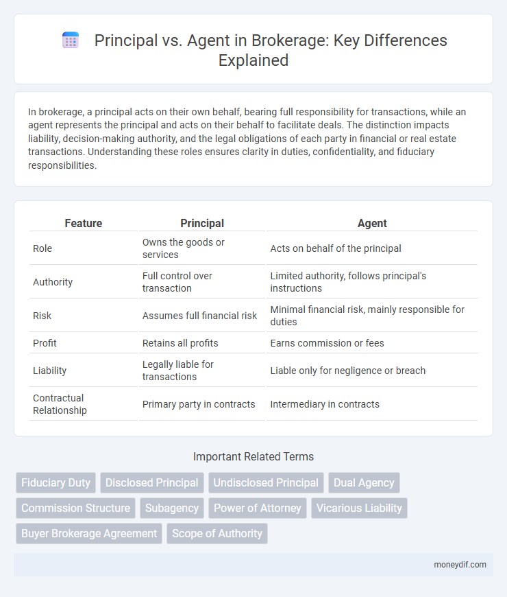 Principal vs. Agent in Brokerage: Key Differences Explained