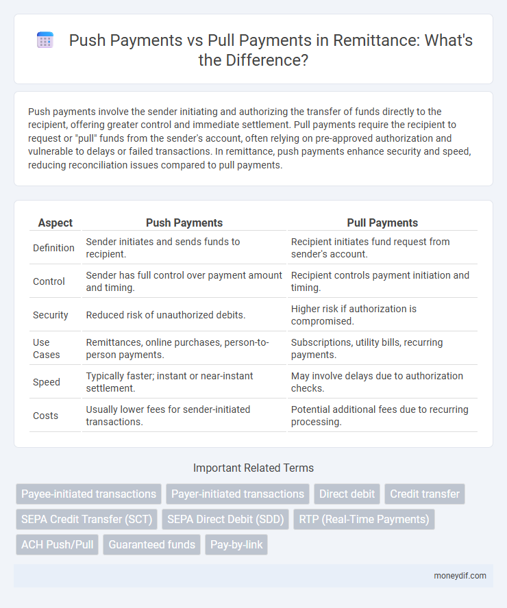 Push Payments vs Pull Payments in Remittance: What's the Difference?