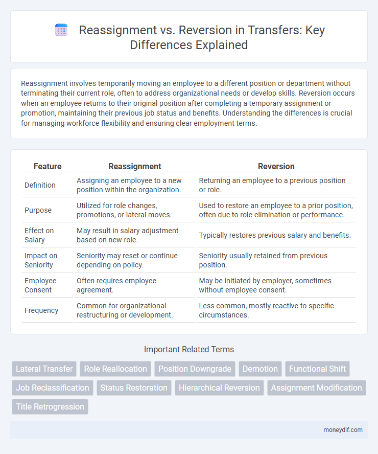 Reassignment vs. Reversion in Transfers: Key Differences Explained