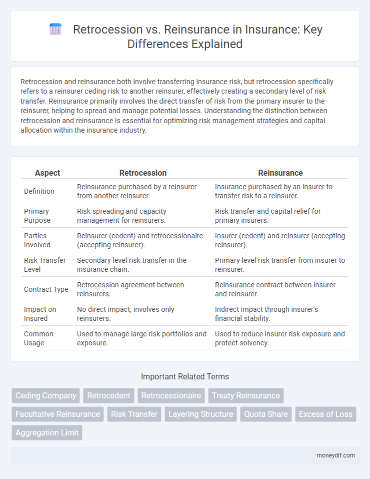 Retrocession vs. Reinsurance in Insurance: Key Differences Explained