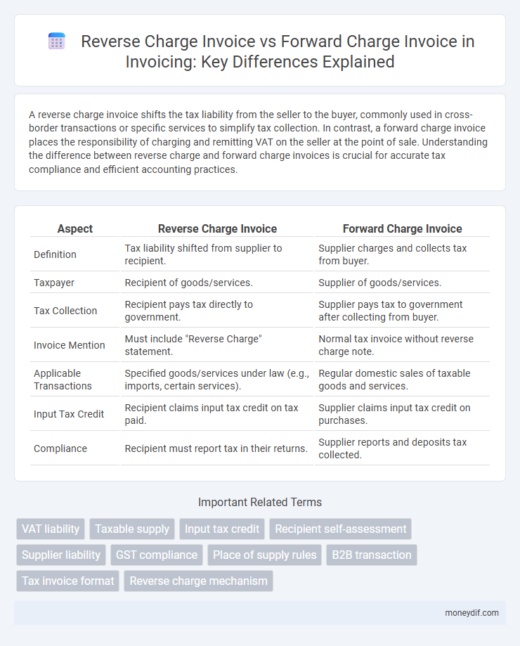 Reverse Charge Invoice vs Forward Charge Invoice in Invoicing: Key Differences Explained