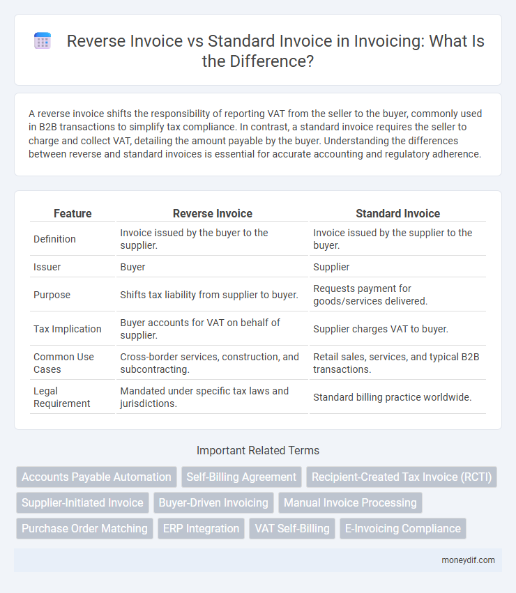 Reverse Invoice vs Standard Invoice in Invoicing: What Is the Difference?