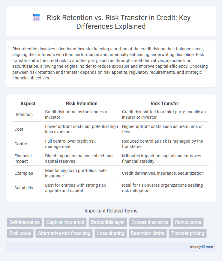 Risk Retention vs. Risk Transfer in Credit: Key Differences Explained