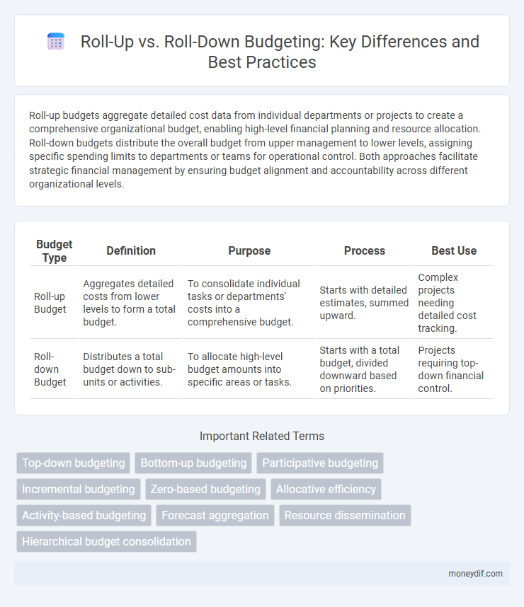 Roll-Up vs. Roll-Down Budgeting: Key Differences and Best Practices