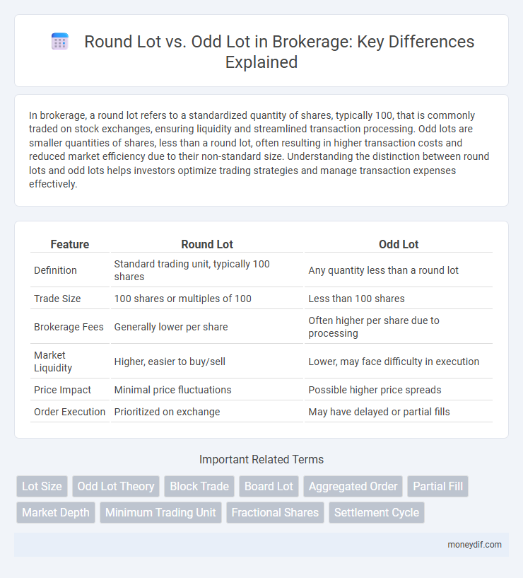 Round Lot vs. Odd Lot in Brokerage: Key Differences Explained