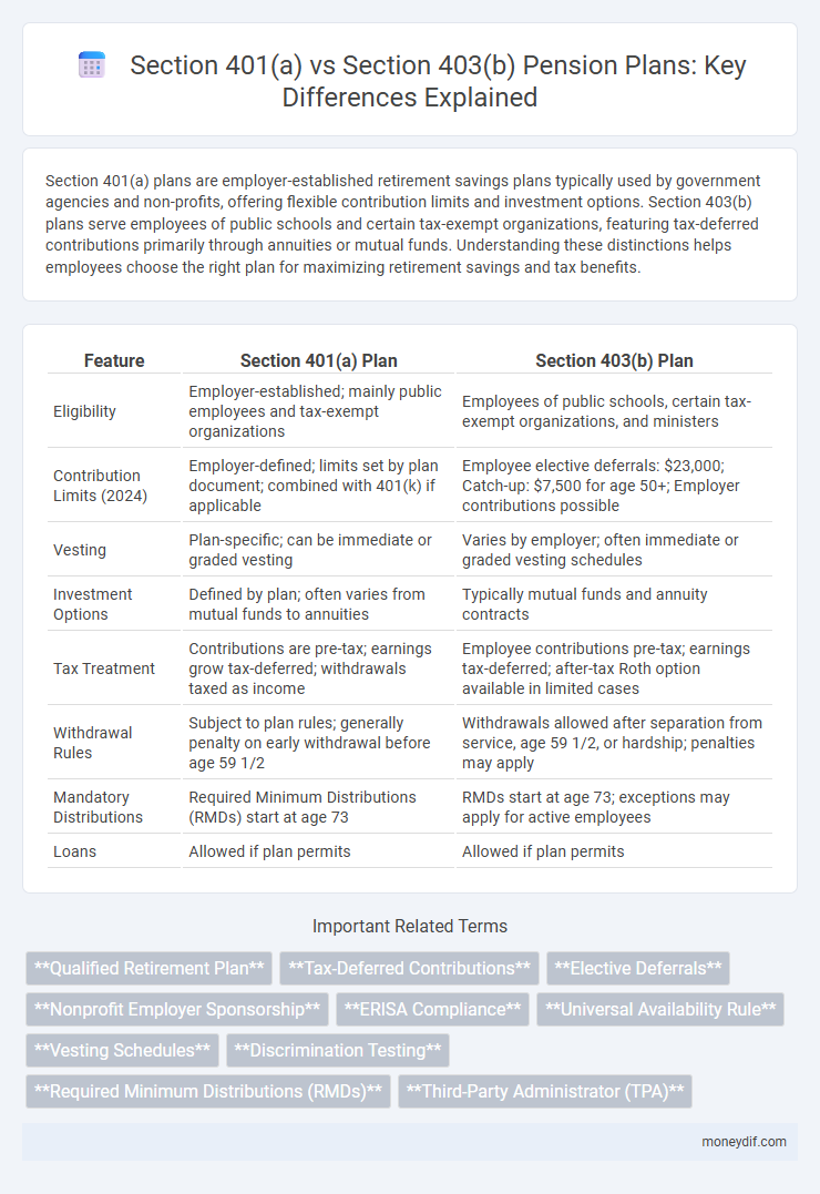 Section 401(a) vs Section 403(b) Pension Plans: Key Differences Explained