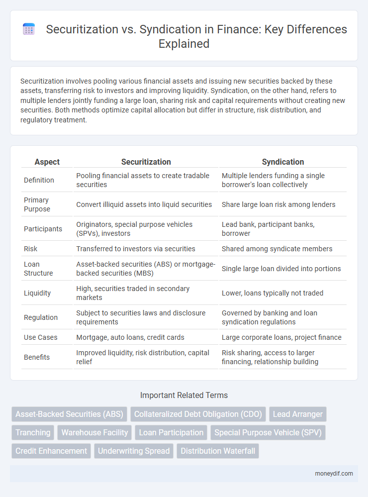 Securitization vs. Syndication in Finance: Key Differences Explained
