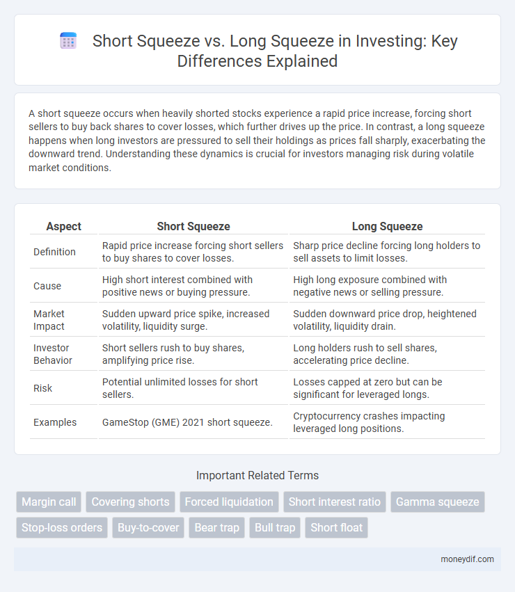Short Squeeze vs. Long Squeeze in Investing: Key Differences Explained