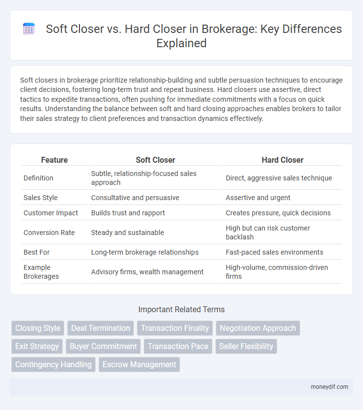 Soft Closer vs. Hard Closer in Brokerage: Key Differences Explained