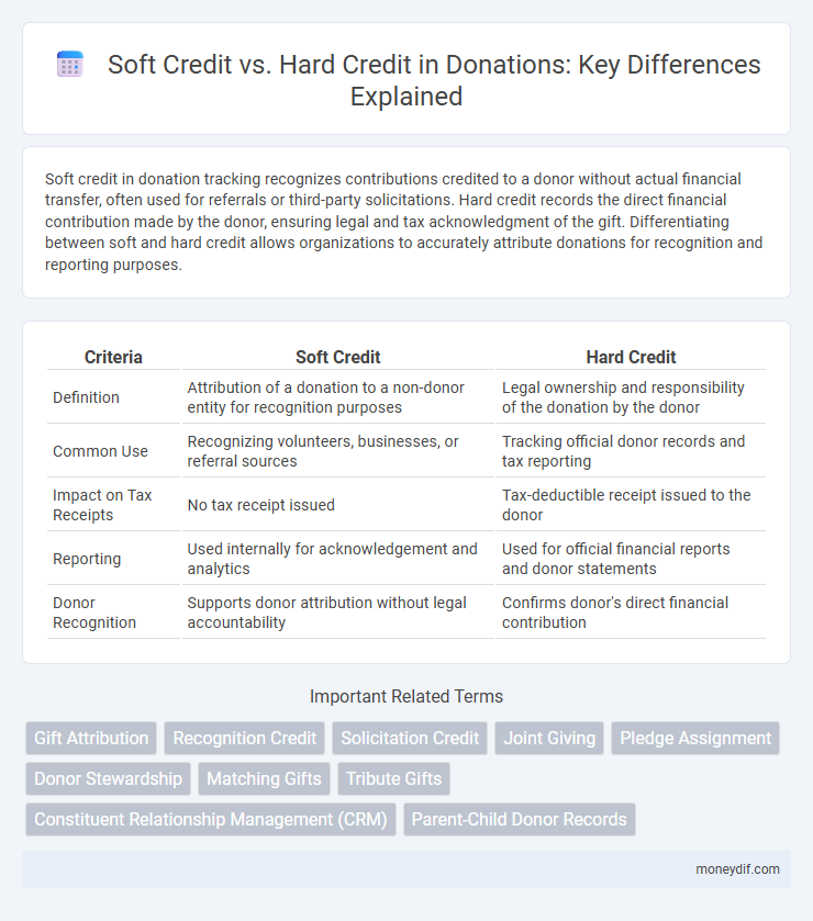 Soft Credit vs. Hard Credit in Donations: Key Differences Explained