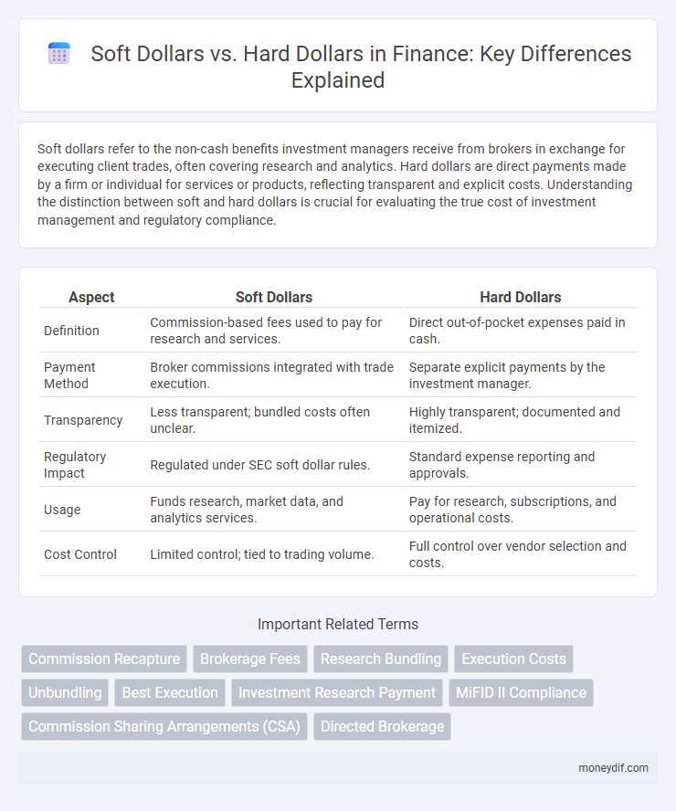 Soft Dollars vs. Hard Dollars in Finance: Key Differences Explained