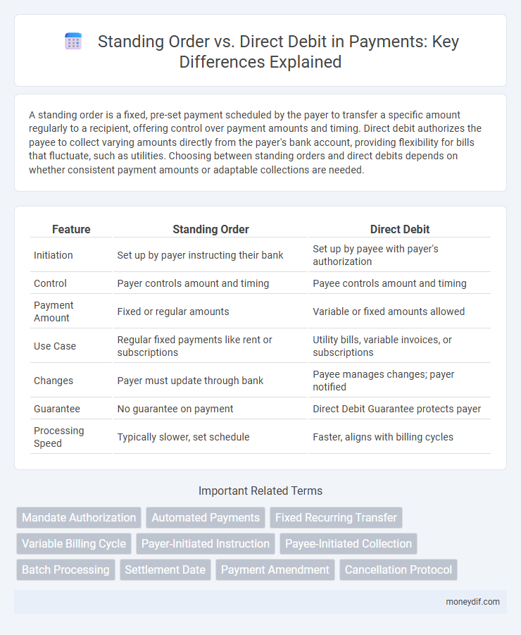 Standing Order vs. Direct Debit in Payments: Key Differences Explained
