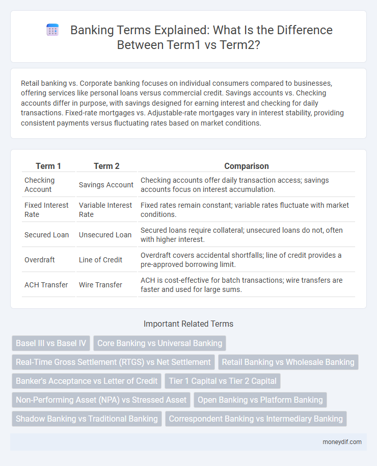 Banking Terms Explained: What Is the Difference Between Term1 vs Term2?
