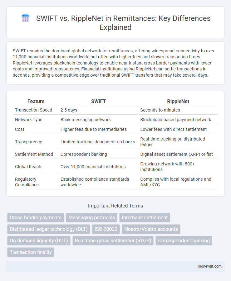 SWIFT vs. RippleNet in Remittances: Key Differences Explained
