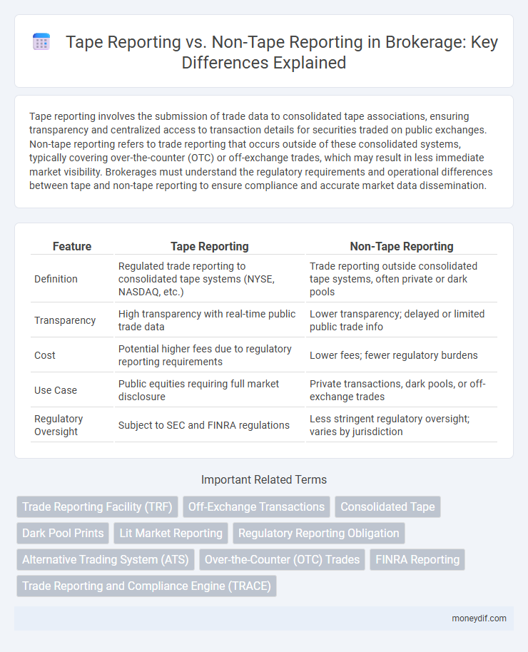 Tape Reporting vs. Non-Tape Reporting in Brokerage: Key Differences Explained