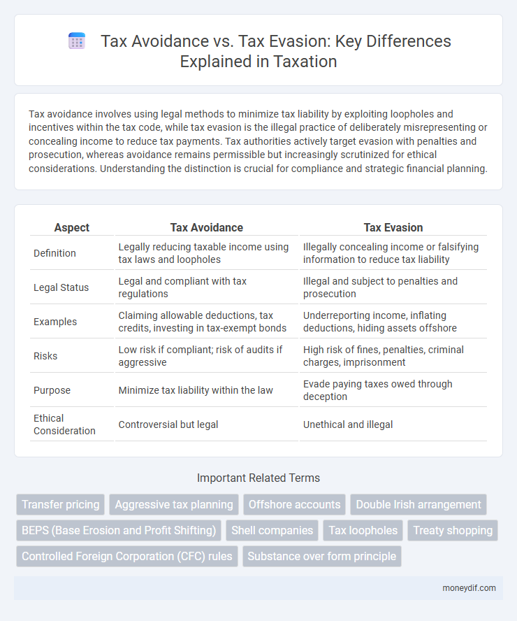 Tax Avoidance vs. Tax Evasion: Key Differences Explained in Taxation