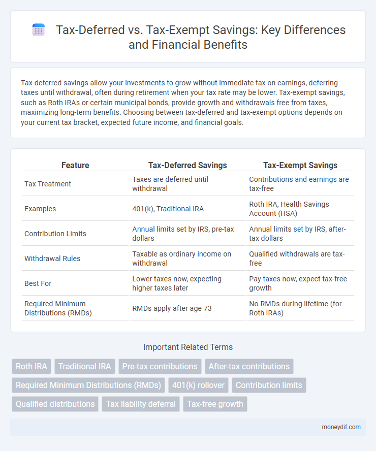 Tax-Deferred vs. Tax-Exempt Savings: Key Differences and Financial Benefits