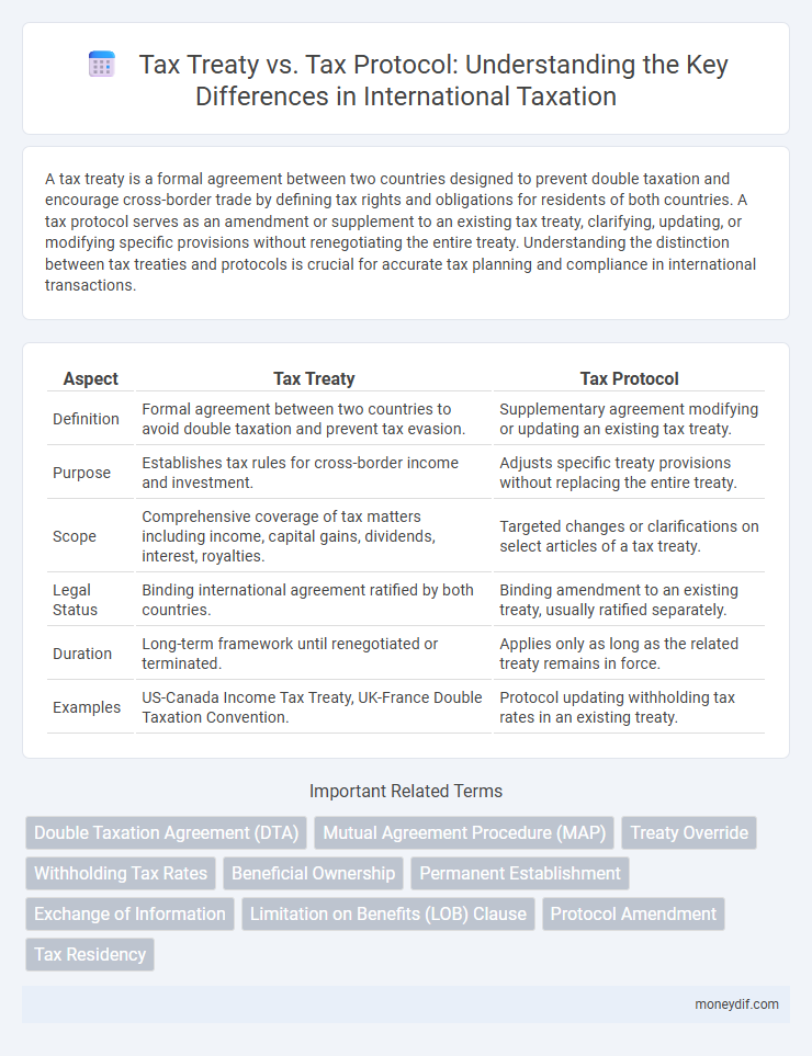 Tax Treaty vs. Tax Protocol: Understanding the Key Differences in International Taxation