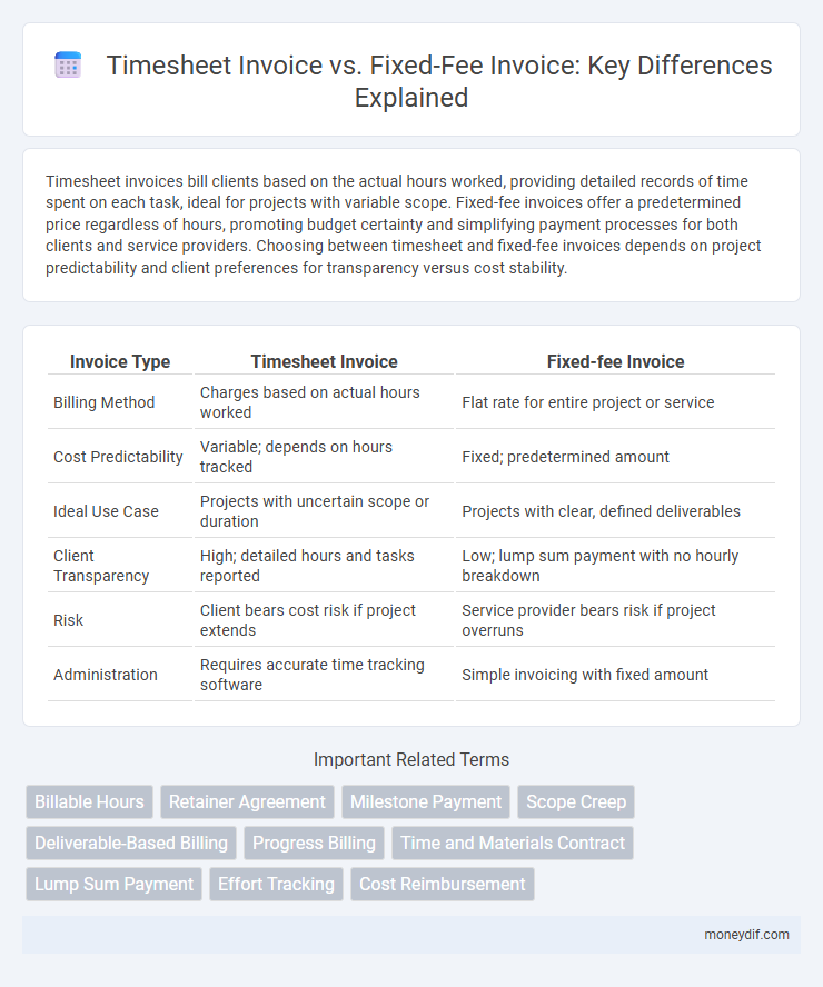 Timesheet Invoice vs. Fixed-Fee Invoice: Key Differences Explained