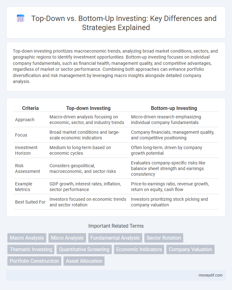Top-Down vs. Bottom-Up Investing: Key Differences and Strategies Explained