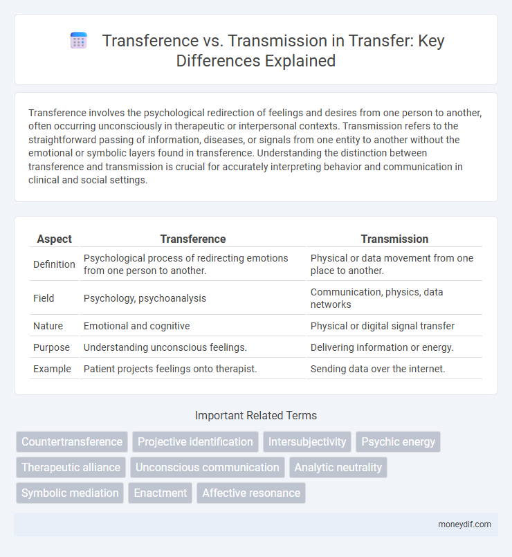 Transference vs. Transmission in Transfer: Key Differences Explained