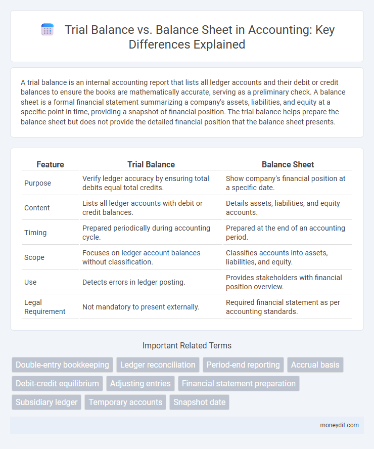 Trial Balance vs. Balance Sheet in Accounting: Key Differences Explained