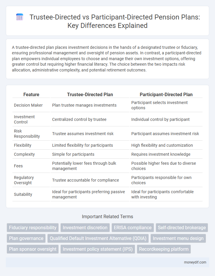 Trustee-Directed vs Participant-Directed Pension Plans: Key Differences Explained