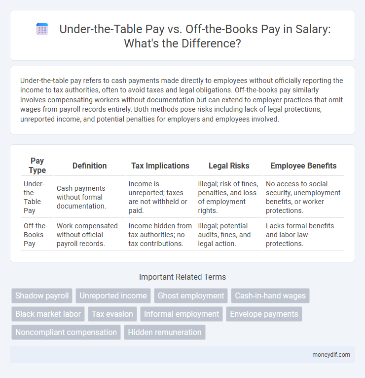 Under-the-Table Pay vs. Off-the-Books Pay in Salary: What's the Difference?