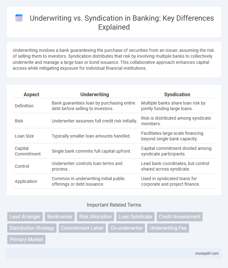 Underwriting vs. Syndication in Banking: Key Differences Explained