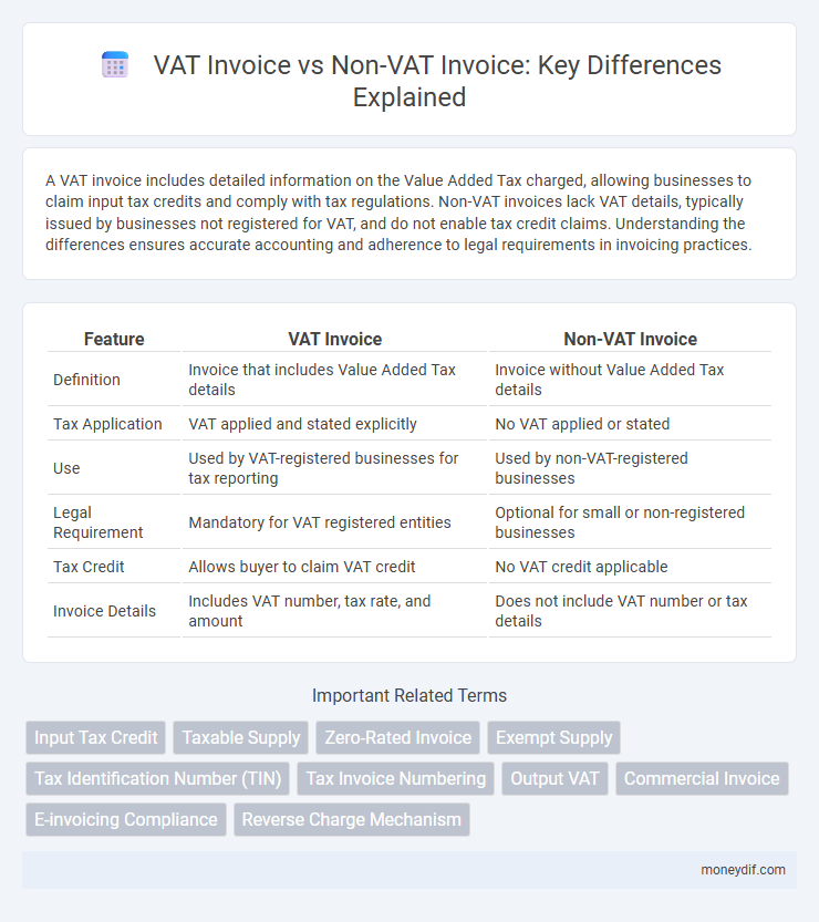 VAT Invoice vs Non-VAT Invoice: Key Differences Explained