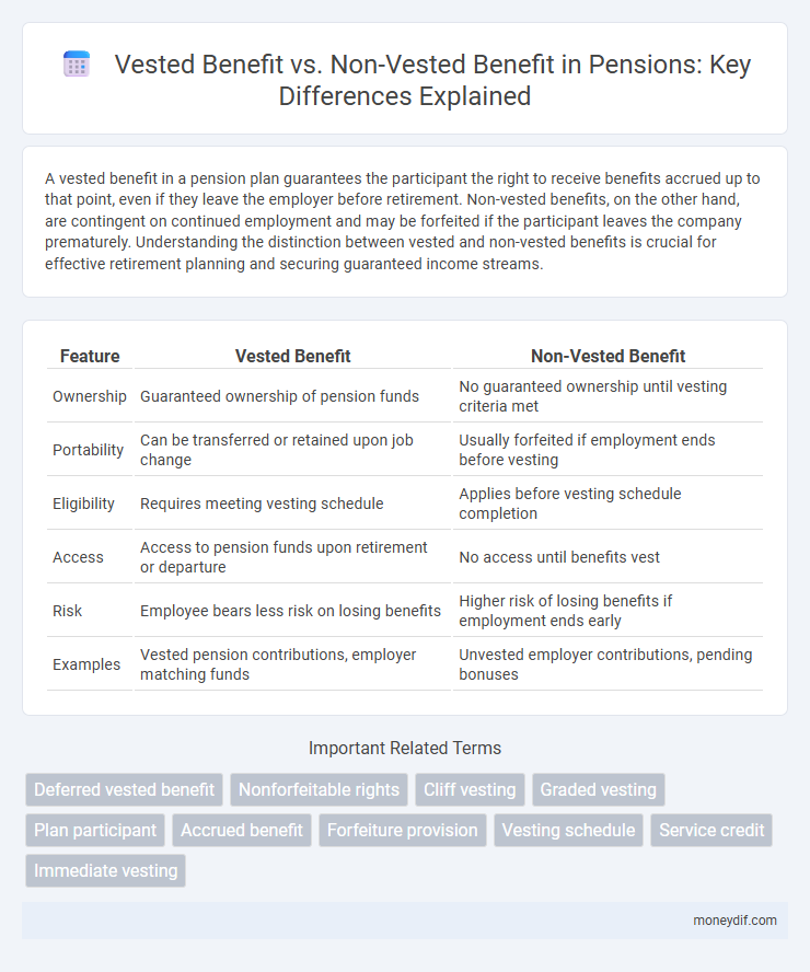 Vested Benefit vs. Non-Vested Benefit in Pensions: Key Differences Explained