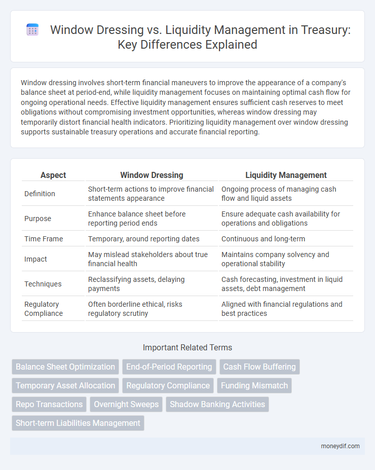 Window Dressing vs. Liquidity Management in Treasury: Key Differences Explained