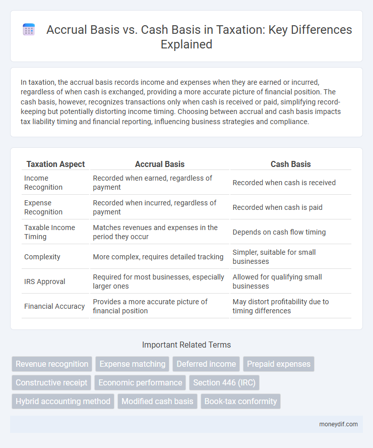 Accrual Basis vs. Cash Basis in Taxation: Key Differences Explained