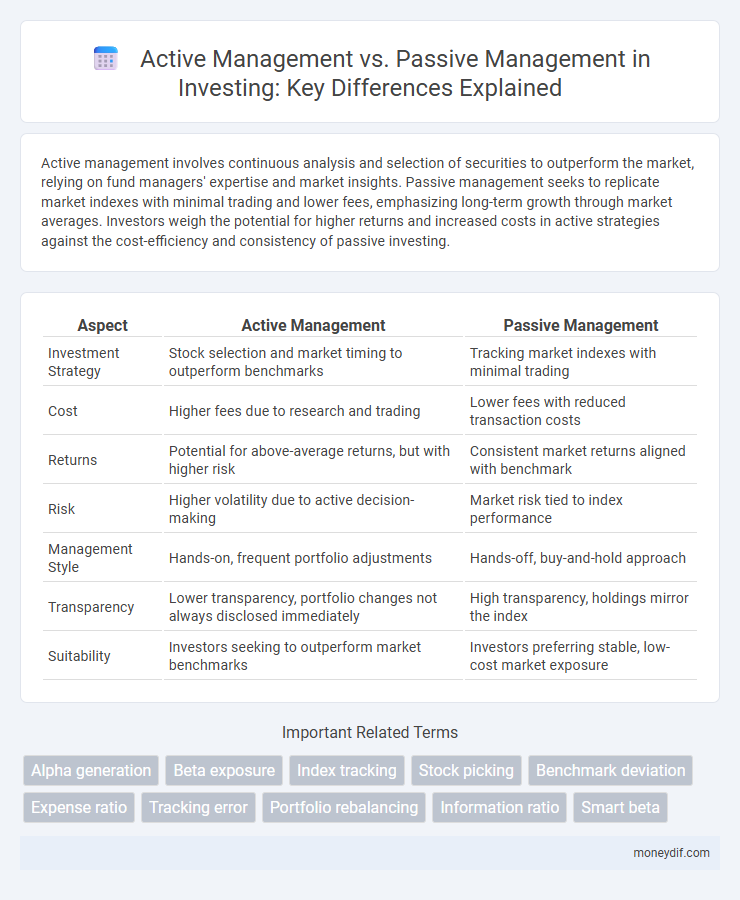 Active Management vs. Passive Management in Investing: Key Differences Explained
