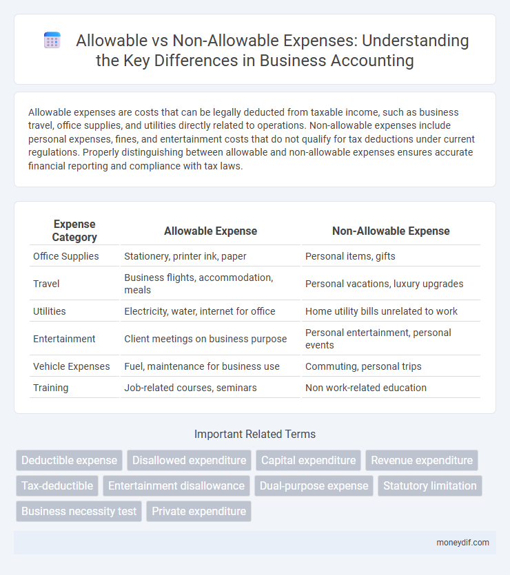 Allowable vs Non-Allowable Expenses: Understanding the Key Differences in Business Accounting