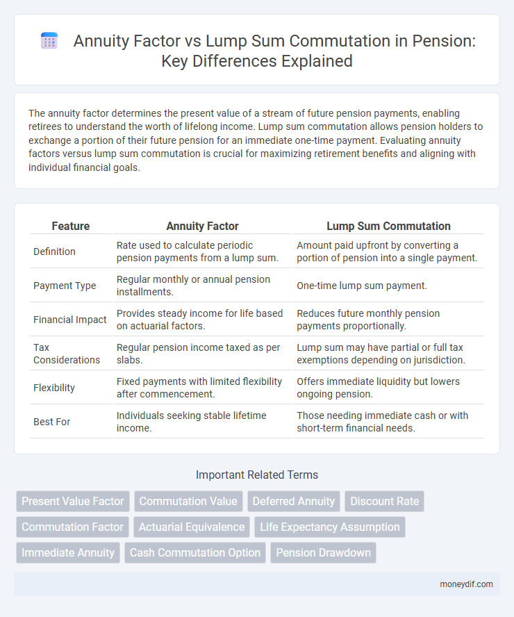 Annuity Factor vs Lump Sum Commutation in Pension: Key Differences Explained