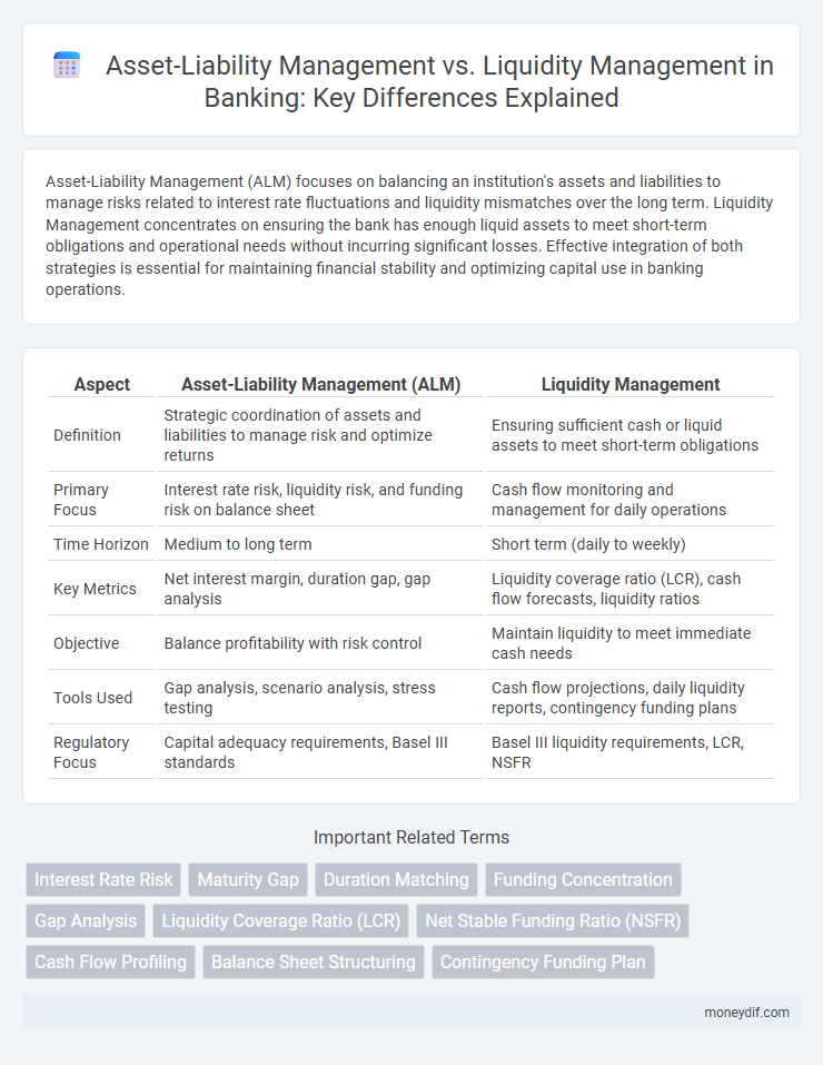 Asset-Liability Management vs. Liquidity Management in Banking: Key Differences Explained